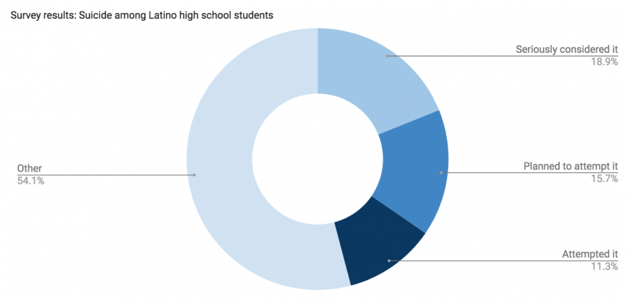 Visualization by Community News using data from a 2017 American Psychiatric Association report, citing a 2015 survey