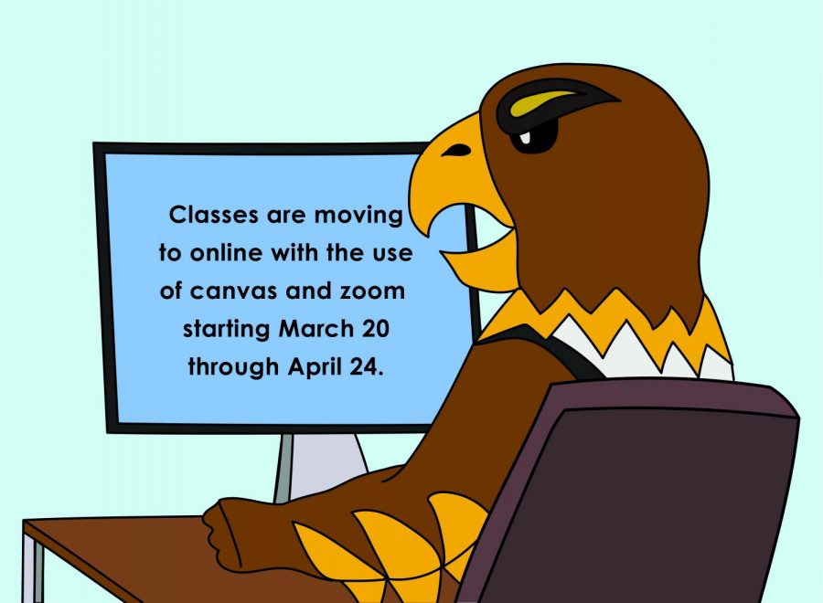 Classes are moving to online, with the use of Canvas and Zoom, starting March 20 through April 24.
