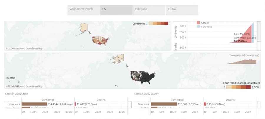 A team of faculty and students in the College of Engineering, Computer Science, and Technology focused their studies to create a predictive model that utilized artificial technology and machine learning to predict possible COVID-19 mortality risks.
