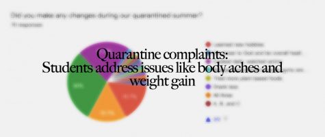 Quarantine complaints: Students address issues like body aches and weight gain