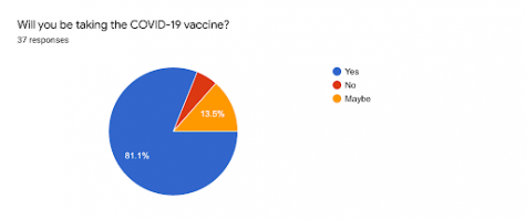 pie chart