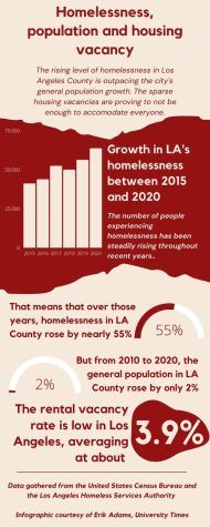 Photo is describing survey of homelessness, population and housing vacancy and growth in LA's homelessness between 2015 and 2020.
