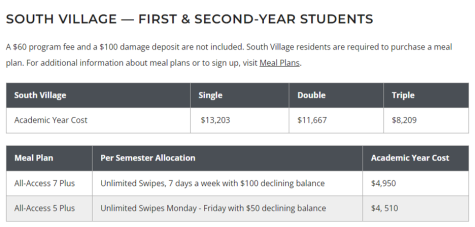 a list of prices for south village